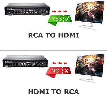 BD&M AV to HDMI Converter, RCA to HDMI, 1080P Mini RCA Composite CVBS Video Audio Converter Adapter Support PAL/NTSC for TV/PC/ PS3/ STB/Xbox VHS/VCR/Blue-Ray DVD Players