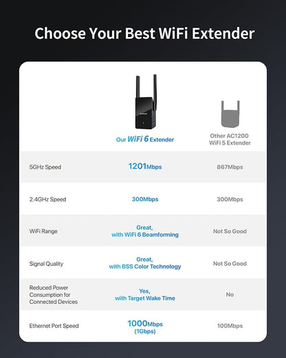 BrosTrend WiFi 6 Extender AX1500 WiFi Booster for Home WiFi Range Extender Covers Up to 2,000 sq.ft and 40 Devices, Dual Band Amplificateur WiFi with Gigabit Ethernet Port Works with Any WiFi Routers