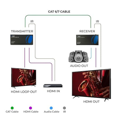 OREI 4K HDMI over Ethernet Extender Balun - HDBaseT UltraHD 4K @ 60Hz 4:4:4 CAT5e/6/7 Cable with HDR, CEC & IR Control, RS-232 Up to 400 Ft Loop Out POC Audio Out (UHD-EXB400R-K)