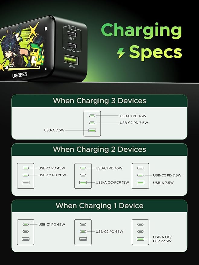 UGREEN 65W USB C Charger Block, Nexode 3-Port GaN Fast Type C Charger, Compact Foldable Power Adapter for MacBook Pro/Air, Dell XPS, iPhone 16/15, iPad Pro, Galaxy S25, (Genshin Impact Edition)