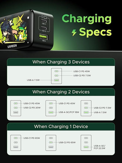 UGREEN 65W USB C Charger Block, Nexode 3-Port GaN Fast Type C Charger, Compact Foldable Power Adapter for MacBook Pro/Air, Dell XPS, iPhone 16/15, iPad Pro, Galaxy S25, (Genshin Impact Edition)