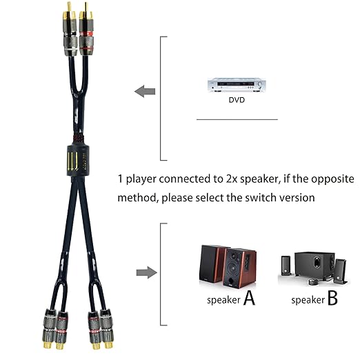 Arklove 1ft Shielded RCA Plug Splitter Stereo Audio Video Cable 2 Male to 4 Female Dual Speaker Y Adapter Connector Extension Cord 24k Gold Plated 1 Input 2 Output