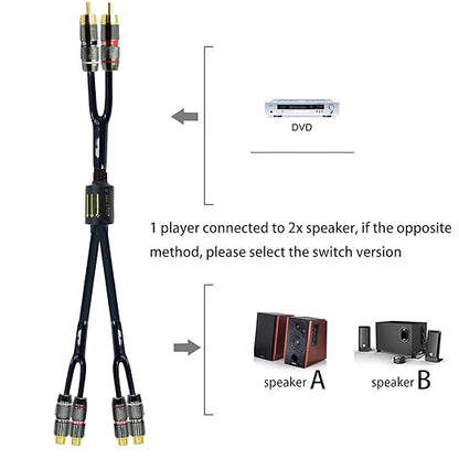 Arklove 10ft Shielded RCA Plug Splitter Stereo Audio Video Cable 2 Male to 4 Female Dual Speaker Y Adapter Connector Extension Cord 24k Gold Plated 1 Input 2 Output