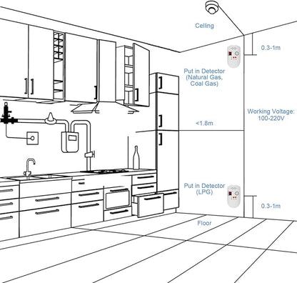 Natural Gas Detector, Plug-in Propane Gas Detector for Home & RV, Gas Leak Detector for LNG, LPG, Methane