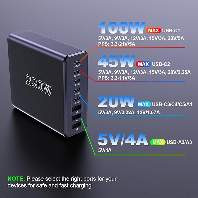 230W USB C Charging Station, Graaci Compact 8 Ports GaN Desktop Charger, PD 100W PPS 45W Super Fast Charger, Laptop Wall Charger Block for MacBook Pro, iPad, iPhone 15/14, Galaxy S24/S23, and More