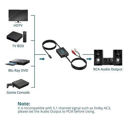 YGiTK Optical to RCA Adapter 192kHz DAC Digital to Analog Audio Converter 7ft/2.1m Long DAC Converter Digital Audio Optical to RCA Male Cable Plug&Play for HDTV, DVD, Blu-Ray Players and Game Consoles