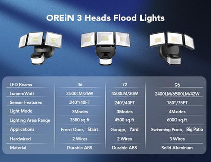 OREiN Motion Sensor Outdoor Flood Light 42W 6500LM, Super Bright LED Security Light, Dusk to Dawn/Auto/Manual Modes, IP65 Waterproof Hardwired Floodlight for Yard, Garage, Porch, Driveway