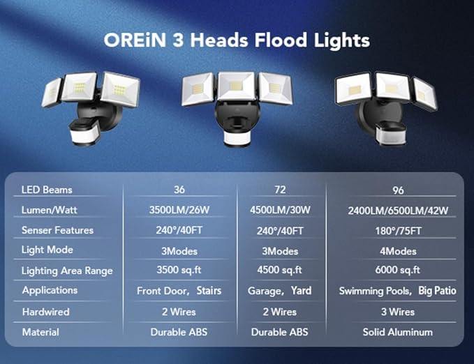 OREiN 4500LM/30W Flood Lights Outdoor, 180°/50FT Motion Sensor Outdoor Lights 3 Modes Dusk to Dawn IP65 Waterproof LED Security Light for 4500SQ.FT Area for Yard Garden, Black (Hardwired)