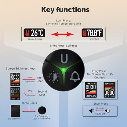 MOES 4-in-1 Carbon Monoxide & Gas Detectors Plug in, with Real-Time Temperature & Humidity Display, Alarm for Natural Gas