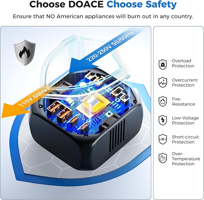 DOACE 220V to 110V Voltage Converter US to Europe - 2000W Converter for European Travel, Power Converter Adapter Combo with 2 PD/QC & UK/AU/US/IT/European Travel Plug Adapters for Hair Dryer Phone