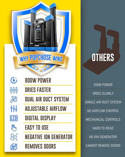 POPCHOSE Heavy-Duty Boot Dryer, Upgraded Shoe Dryer Helps Reduce Odor, Glove & Boot Warmer, Silent & Adjustable Timer