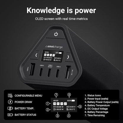 Omni 40C+ 38400mah/142wh Professional Premium Portable Power Bank with 100W USB-C Port – Laptop Power Bank, Universal Charger for All Devices, Fast Charging USB-C & QC 3.0 Ports, HDMI & SD Card Reader