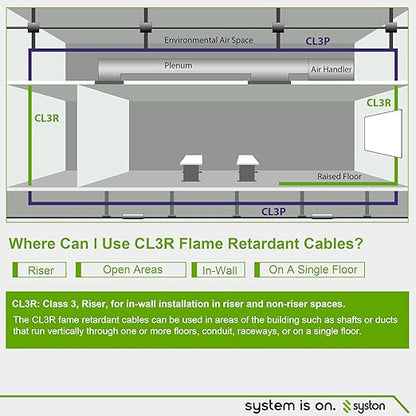 Syston 18/2 Thermostat Doorbell HVAC Heating Control Cable Wire, 18 AWG 2 Conductors 100% Solid Copper Conductors CL3R/FT4/CMR Riser-Rated, UV Resistant RoHS for Low Voltage Applications Use