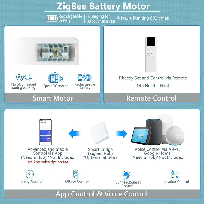 COOLWINDS Motorized Blinds with Remote Cordless Automatic Motorized Shades Custom Blinds for Windows Smart Curtains Compatible with Alexa Google Home(Light Filtering Linen Sandy Beach,W34 x H72in)