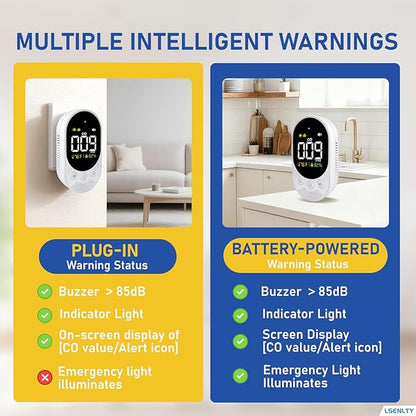 LSENLTY Portable Carbon Monoxide Detector with Battery, 2.7 Inch Large Screen Plug-in CO Detector, Lsenlty 3-in-1 Portable CO Detector (Temp and Hum), with Remind Function for RVs, Hotels, Travel
