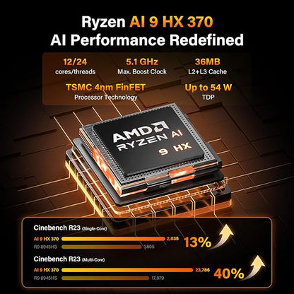 GEEKOM A9 Max AI Mini PC, with AMD Ryzen AI 9 HX 370 (80 Tops), Copilot+ PC, Radeon 890M, 32GB DDR5 (Not LPDDR), 2TB SSD, Win 11 Pro, WiFi 7, BT 5.4, USB4, HDMI 2.1, Dual 2.5GbE, 8K, 3-Year Warranty