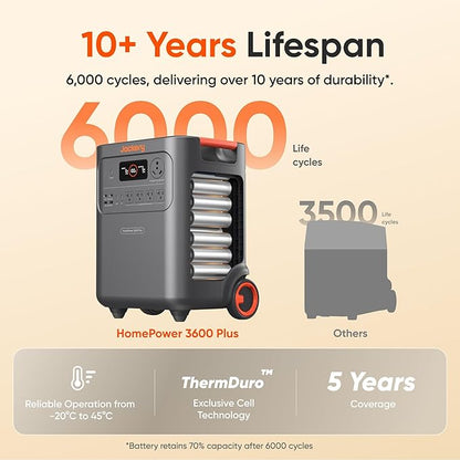 Jackery HomePower 3600 Plus Portable Power Station with AC Cable and 2X 200W Solar Panels, 3600W AC Output, 3584Wh Solar Generator, Expandable up to 21kWh, Essential Home Backup for Home Use