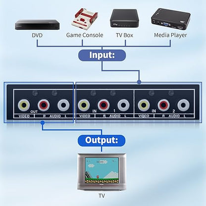 RCA Switch 2 in 1 Out Composite Video L/R Audio Switcher Selector Box 2X1, BolAAzuL 2-Way RCA Switcher - 2 Port AV Switch Box - Plug & Play for N64 PS2/3 Wii Xbox Game Consoles DVD STB TV