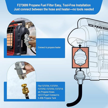 F273699 Propane Fuel Filter for Buddy,Big Buddy,Tough Buddy Etc Portable Heaters –Works with and Replaces F276163 Fuel Filter, Fits with F273704/F273701/F273702/F273703/F273718 Etc Propane Hoses-2Pack