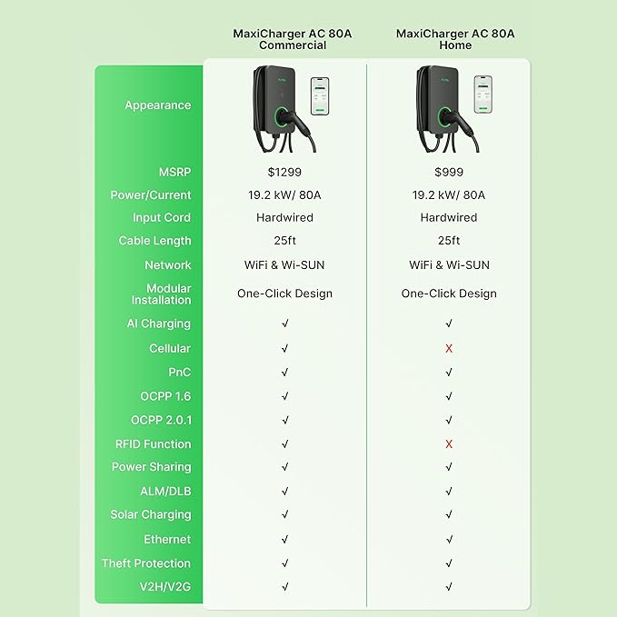 Autel MaxiCharger Electric Vehicle (EV) Charger Level 2, up to 80 Amp, Integrated Cloud with AI, Indoor/Outdoor, Wi-Fi/Wi-Sun Enabled, Dark Gray