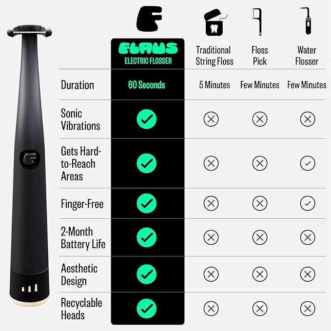 FLAUS Electric Flosser (Oprah's List, Shark Tank) 3 Speeds + 135 Refill Heads Variety Pack (Extra Strong Woven & Gentle Gliding) Water Flosser Alternative, Dentist Tooth Flossers Dental Floss Picks
