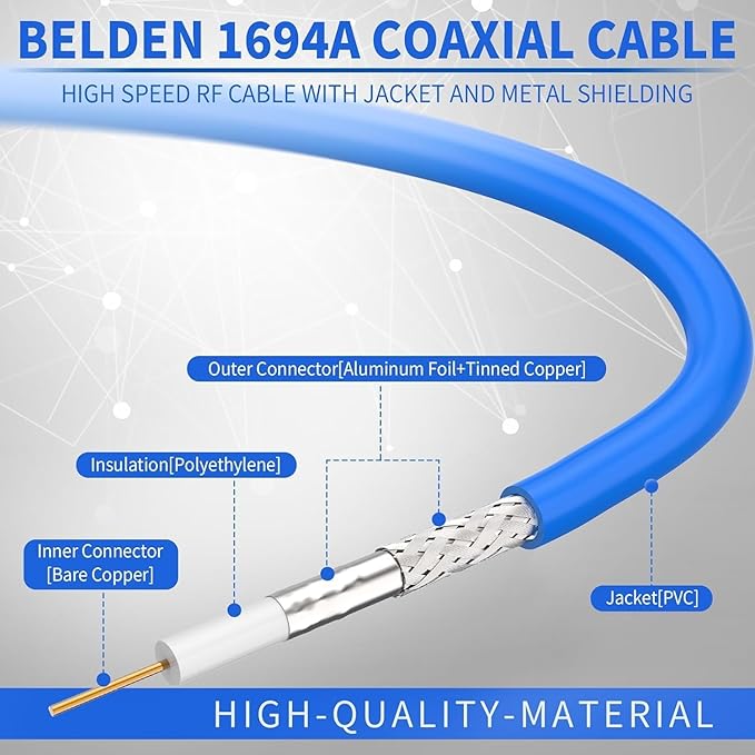 Superbat SDI Cable 3ft BNC Cable 3G/6G Belden 1694A,Supports HD-SDI/3G-SDI/6G-SDI/4K/8K Video Camera,Precision BNC Video Cable 75 Ohm (1Pcs)