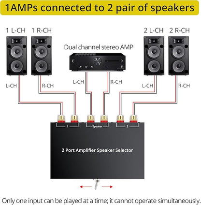 PROZOR 2(1)-in-1(2)-Out Amp Amplifier Speaker Switcher Selector, 2-Way Speaker switcher selector Box with A/B Switch and No External Power