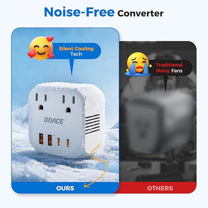 2000W Voltage Converter US to Europe - DOACE 220V to 110V Converter for European Travel, Power Converter Adapter Combo with 2 PD/QC & UK/AU/US/IT/European Travel Plug Adapters for Hair Dryer Phone