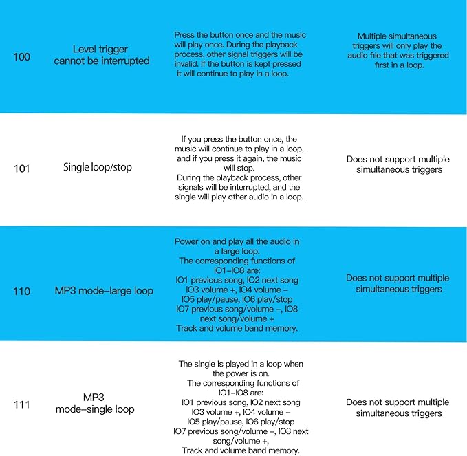 XLW Voice Playback Module,16M Sound Board MP3 Music Player with Speaker,DC3.6-5.2V,USB Downloadable 10 IO Trigger Serial Port Control for Voice Prompts, Broadcast Device Factory, Xmas DIY-5 Pack+Horn