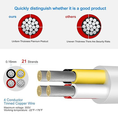 20 Gauge 4 Conductor Electrical Wire, 49.2FT Low Voltage 20/4 Tinned Copper Stranded 4 Wire Cable, 20 AWG White Flexible Extension Power Cord for Sprinkler, Thermostat, Speaker, Irrigation, Automotive