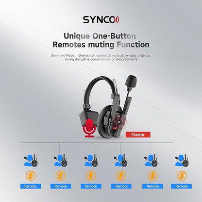 SYNCO XTALK XPro2 Wireless Intercom Headset System, 2.4 GHz 1640FT/500M Full Duplex for 2 Persons Communication with Noise Cancellation for Live Show Stage Performance Movie Shoot