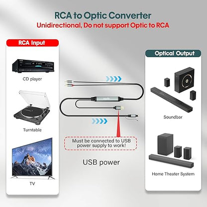 Adoreen Unidirectional 2 RCA Input to SPDIF/Toslink Output Optical Adapter Cable 10 Ft, Analog to Digital Audio Converter, 48Khz/96Khz for Turntable CD DVD to Soundbar TV Home Theater System