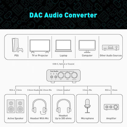 Fosi Audio K5 Pro Gaming DAC Headphone Amplifier Mini Hi-Fi Stereo Digital-to-Analog Audio Converter USB Type C/Optical/Coaxial to RCA/3.5MM AUX for PS5/PC/MAC/Computer