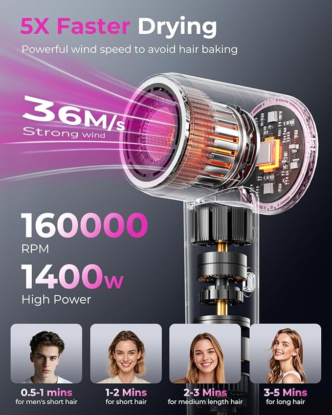 SHRATE Professional High Speed Ionic Hair Dryer | Ultra-Fast Drying | 500 Million Negative Ions | Low Noise | 160000 RPM | Compact Blow Dryer with Magnetic Diffuser for Faster Drying All Hair Types