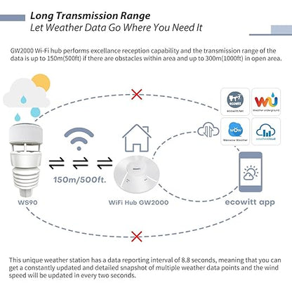 ECOWITT Wittboy Weather Station GW2001, Includes GW2000 Wi-Fi IoT Hub and WS90 7-in-1 Outdoor Solar Powered Weather Sensor, Supports WU/WeatherCloud/Wow/Ecowitt Servers, 915 MHz