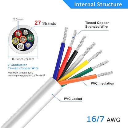 16 Gauge 7 Conductor Electrical Wire, 16.4FT White Stranded Low Voltage 16/7 PVC Case, 16 AWG Tinned Copper 7 Wire Extension Power for Strips LED Lamp Lighting