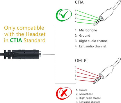 MillSO Headset Adapter 3.3 Feet 3.5mm Audio Jack Y Cable Headphone Adapter 1x 3.5mm Female to 2X 3.5mm Male Headset Adapter for Double-Jacks PC