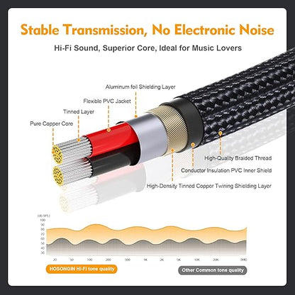 HOSONGIN RCA Female to 3.5mm Male Audio Cable (12 inch) 2 Pack, Gold-Plated Aux to 2RCA Female Adapter – Hi-Fi Stereo Y Splitter for iPhone, TV, Amp, Car, DJ Gear – Nylon Braided, Oxygen-Free Copper