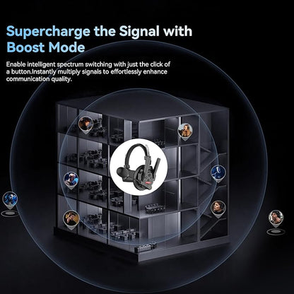SYNCO XTalk XPro Wireless Intercom Headset with Antenna Enhanced Signal Reception 2.4GHz Full Duplex Random Master Device Design for Team Communication Headset (Xpro1 One User)