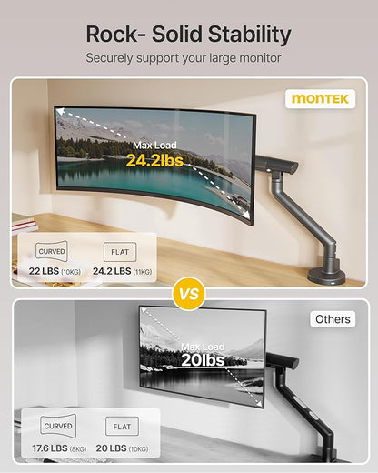 monTEK Single Monitor Arm with USB for 17-40 Inch Screens, Up to 24.25lbs, Heavy Duty Monitor Mount with VESA Mount, Full Motion Adjustment Monitor Stand C-Clamp/Grommet Base,MA1010UCDG