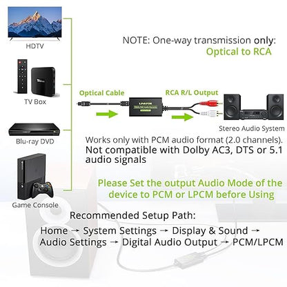 LiNKFOR 192kHz DAC Converter Digital to Analog Converter Digital Optical SPDIF Toslink to Analog Stereo Audio RCA L/R Audio Adapter with Optical Cable for HDTV Blu Ray DVD Amps (RCA Male)