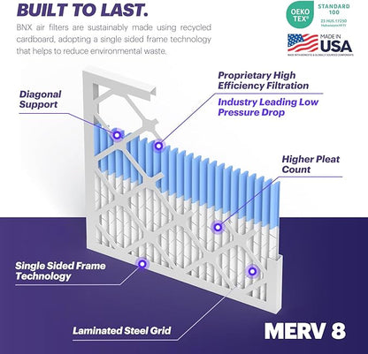 BNX TruFilter 14x20x1 Air Filter MERV 8 (12-Pack) - MADE IN USA – Dust & Pet Defense Electrostatic Pleated Air Conditioner HVAC AC Furnace Filters for Dust, Pet, Mold, Pollen MPR 600 – 700 & FPR 5
