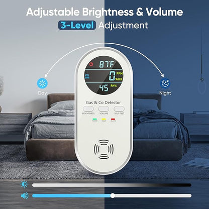 Carbon Monoxide Detectors - Natural Gas Leak Detector - 5-in-1 Carbon Monoxide Detectors Plug in - CO Detector Battery Backup with Brightness & Volume Adjustment for Home/RV/Travel/Camping (2 Packs)