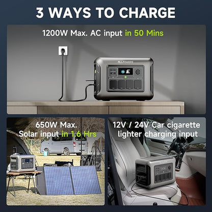 [2025 New Model] ALLPOWERS R1500 LITE Portable Power Station, 1056Wh LiFePO4 Battery Backup w/ 4 1600W (3200W peak) AC Outlets, 0-80% in 40 Min, 35dB UPS Solar Generator for Camping, RV, Home Use