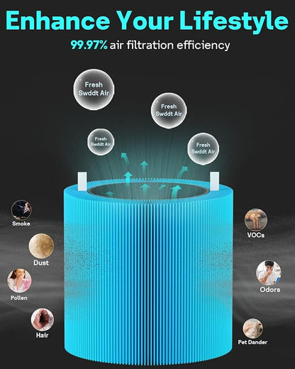 Leemone Blue Pure 411i Max & 411a Max AllergenBlock Replacement Filter Compatible with Blueair 411i Max & 411a Max Air Purifier, Compare to part #F4MAX, Blue