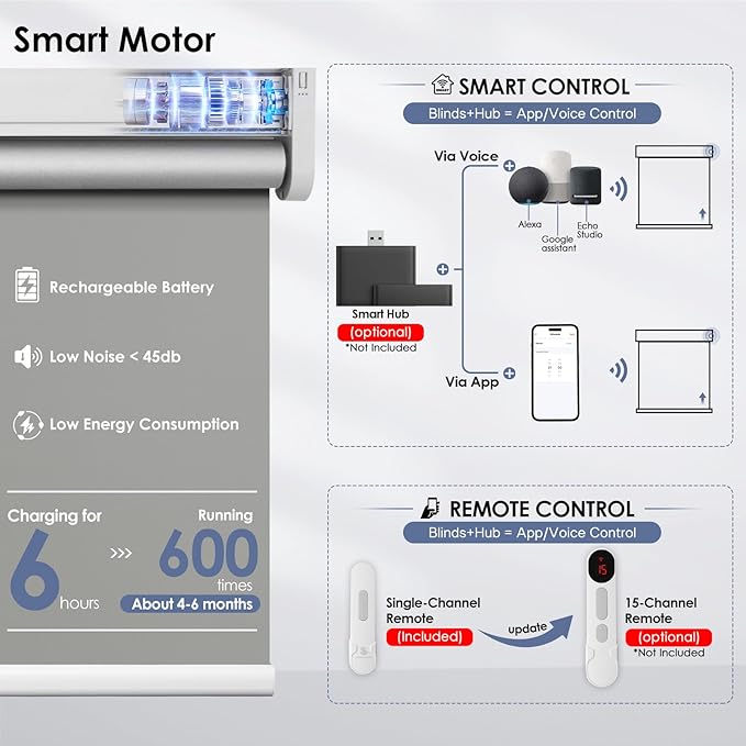 Motorized Roller Blinds with Remote Control & Solar Panel - 100% Blackout Smart Blinds, Automatic, Cordless, Electric Shades - Compatible with Alexa - Grey, 35" W x 72" H