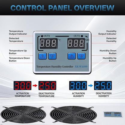 Pewoaoa 720 CFM Crawlspace Vent Fan, With Thermostat,Humidistat, Crawlspace Fans, For Moisture Reduction, Radon Mitigation, Freeze Protection, Ideal for Basement, Attic, Crawl Space Fan Vent(Air Out)
