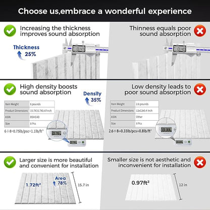 BSHEAD 12 Pack Large Soundproof Wall Panels, 15.7 x 15.7 x 0.47 in Sound Proof Foam Panels for Walls, 1.2lb/ft³ High Density, Thicker 0.47in, Acoustic Panels, Sound Dampening Panels Gray