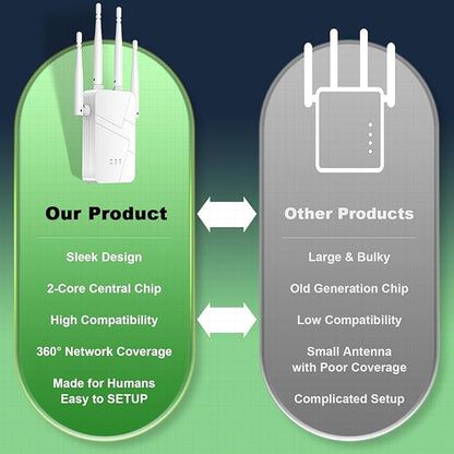 2026 WiFi Extender, 15888 sq.ft Internet Extender WiFi Booster, Long Range Wireless Repeater Signal Amplifier for Home, Mesh Wi-Fi 99% Faster | Broader Than Ever, Support 55+ Devices, 1-Tap Setup