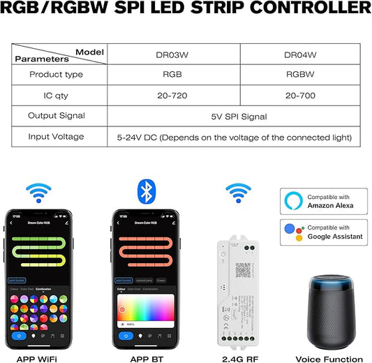 XXK DR04W WiFi SPI 5~24V RGB Controller - Designed for Addressable LED Strip Lights, Compatible with Alexa Google Home Siri Smart Life Tuya APP Control Work with RC03RF WR01RF 2.4G RF Remoter etc